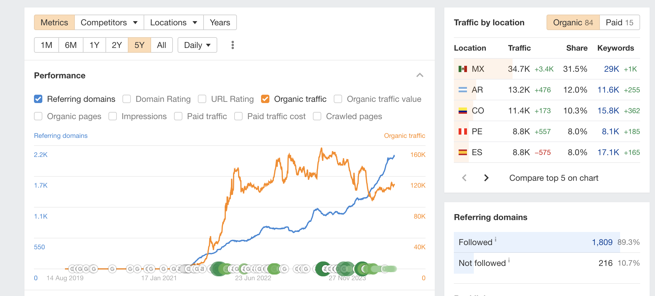 Strategies for Thriving: Unveiling Business Consulting's Impact